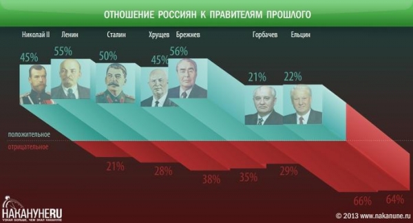 "Ельцин-центр" как карикатура на историю России