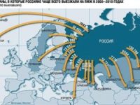 Сила наша не в нефти и газе