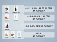 Как изменились цены на алкоголь, после повышения 2 октября