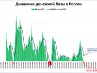 Замедление роста реальной ДБ превратилось в падение, а темпы этого падения … у-у-у…