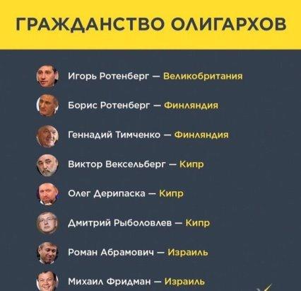 Человек с двойным гражданством, это уже не гражданин, а половинчатый урод