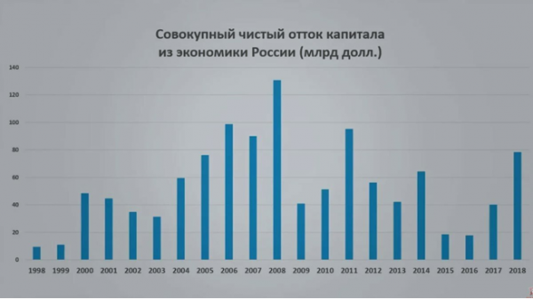 В Европе инфляция, а в России дефляция. Последствия развода с Западом уже кристаллизуются