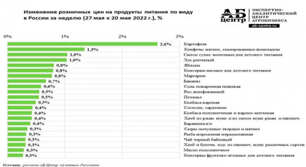 Путин рассказал народу, что в России нулевая инфляция