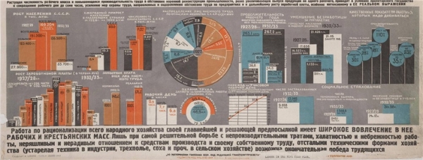 В мире все по плану – пятилетнему, советскому…
