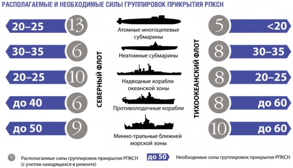 "Черные дыры" и красные линии