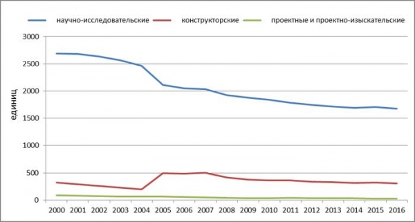 Научная фантастика