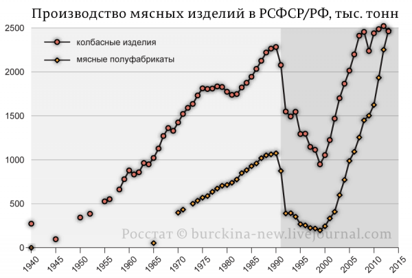 Колбаса Сечина и колбаса для народа. В чем разница?