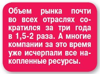 На Россию идет волна банкротств