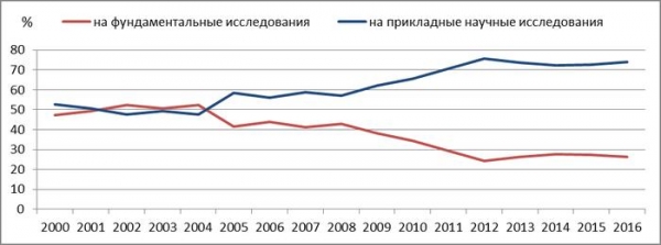 Научная фантастика