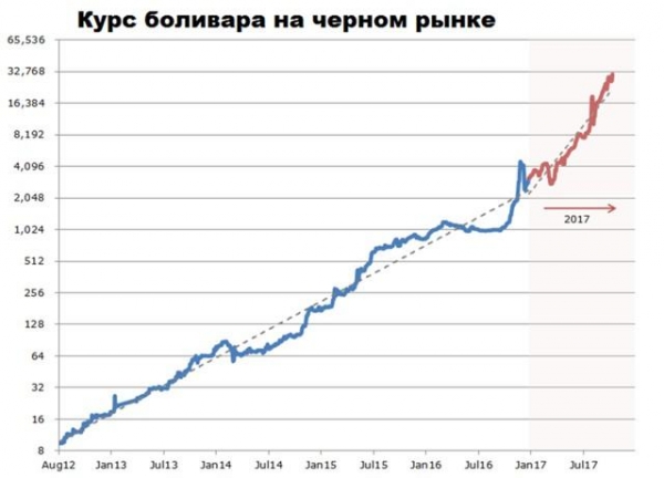 Венесуэла: как социализм разрушил страну