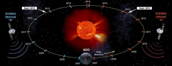 Жизнь со звездой