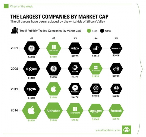 Введение в российский криптомир: цифровая экосистема
