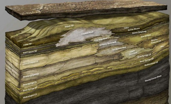 Permian станет крупнейшим бассейном мира уже через несколько лет