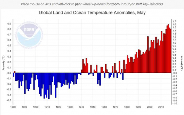 Теории заговора, в которые стыдно верить в 2018 году