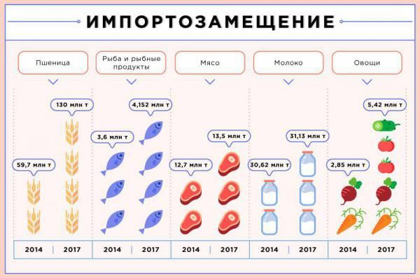 Урожай пшеницы России угрожает США