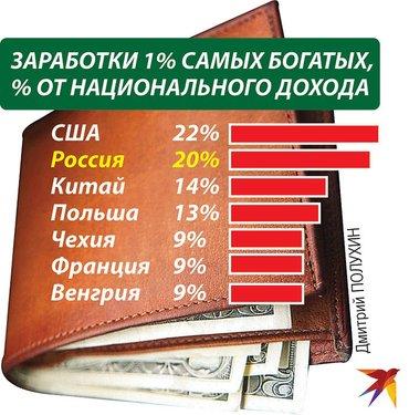 Расслоение в России снова, как накануне революции 1905 года