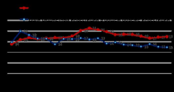 Реальная динамика российской экономики