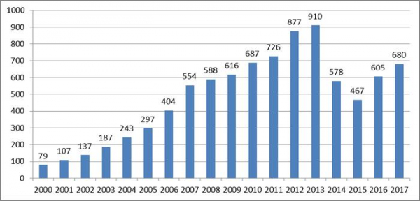 Реальная динамика российской экономики