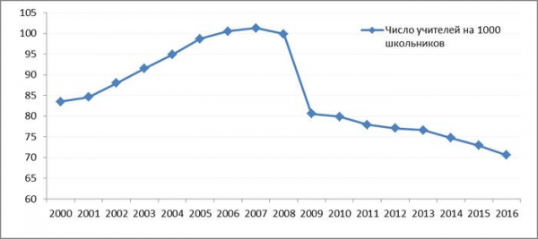 Реальная динамика российской экономики