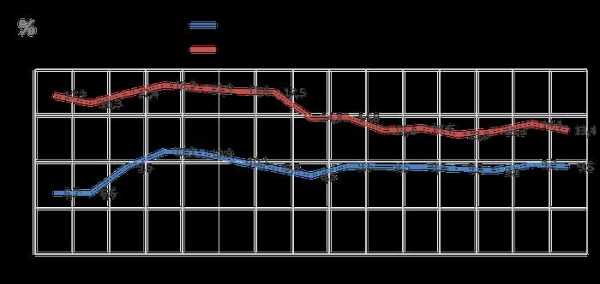Реальная динамика российской экономики