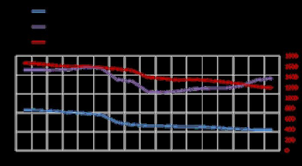 Реальная динамика российской экономики