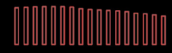 Реальная динамика российской экономики