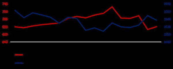 Реальная динамика российской экономики