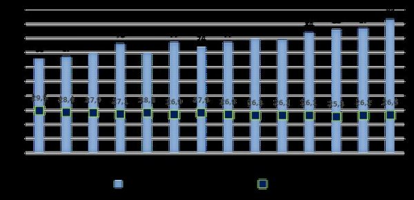 Реальная динамика российской экономики