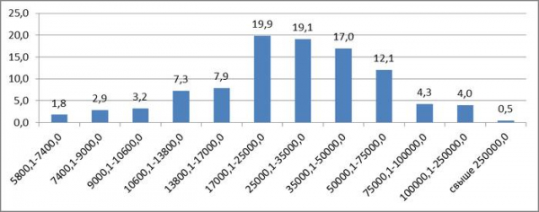Реальная динамика российской экономики