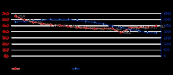 Реальная динамика российской экономики