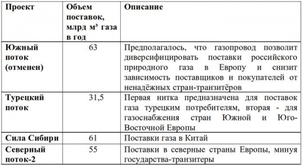 Реальная динамика российской экономики