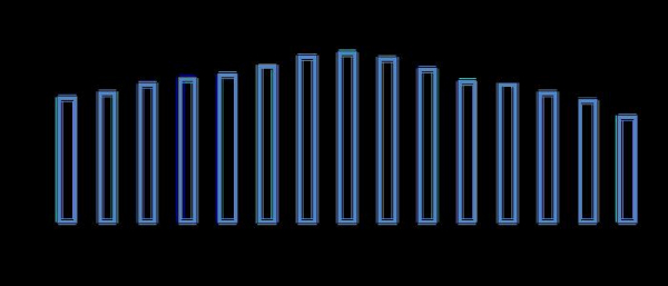 Реальная динамика российской экономики