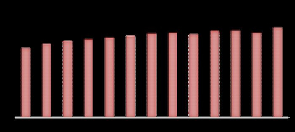 Реальная динамика российской экономики