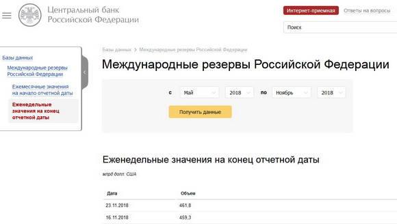 Налоговый маневр России и белорусская экономика