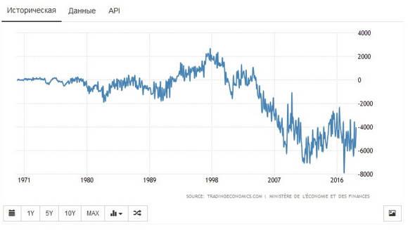 Кого возбудила бунтующая Франция