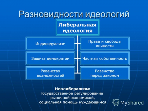 Всё о видах демократии и вероятности её в Беларуси