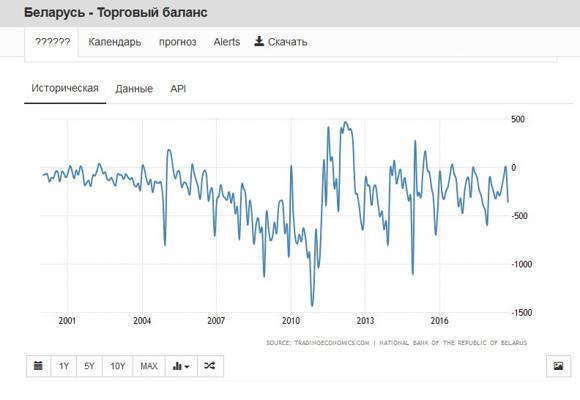 Девальвация - подчиниться или возглавить