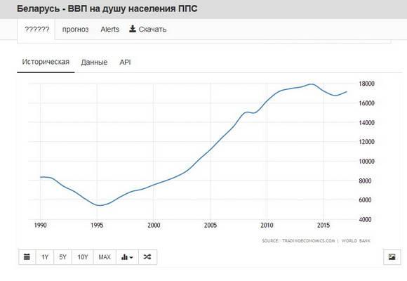 Девальвация - подчиниться или возглавить