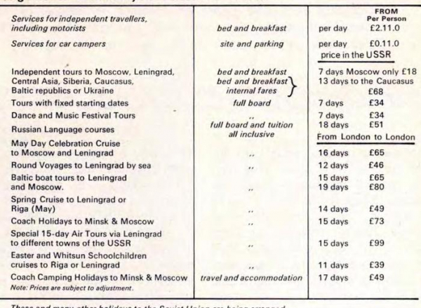 Сколько стоило съездить в СССР