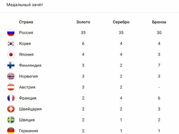 Полное позорище