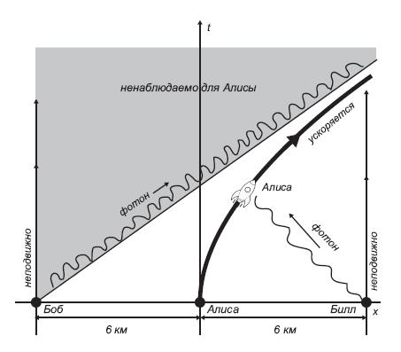Термодинамика черных дыр