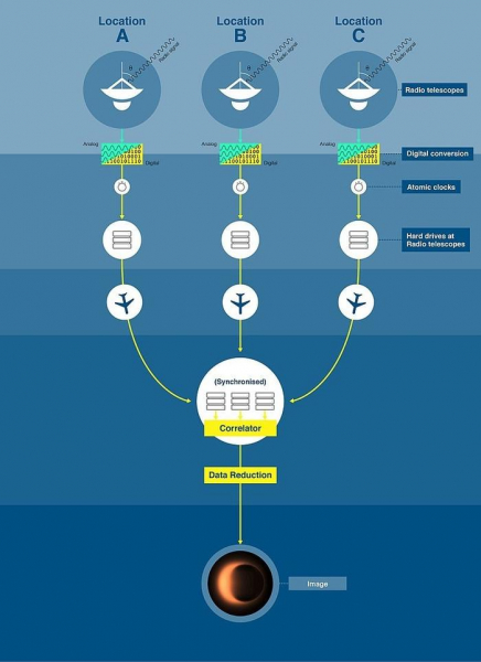 Историческое событие! Сегодня земляне впервые увидят фотографию черной дыры