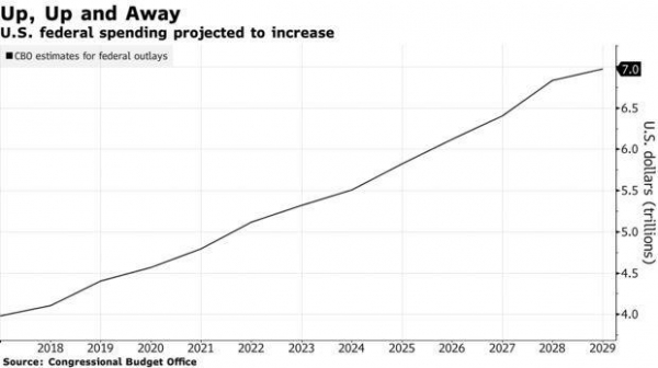 Свежие циферки и графики про американскую экономику