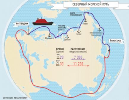 Суэцкий канал меняют на Северный морской путь