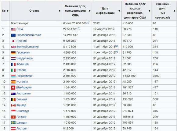 Всемирный банк и национальная экономика государства