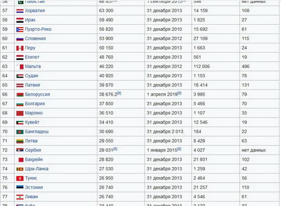 Всемирный банк и национальная экономика государства