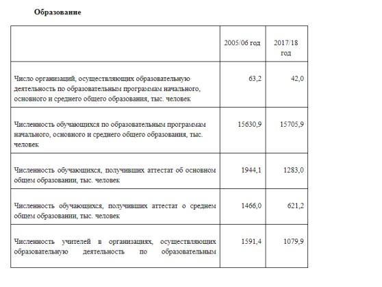 30 лет "успеха"