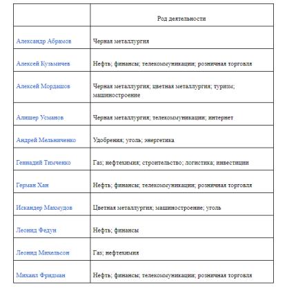 30 лет "успеха"