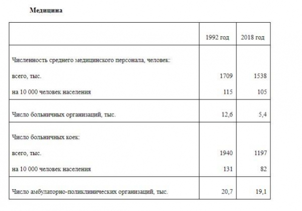 30 лет "успеха"