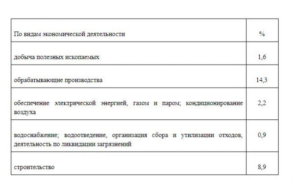 30 лет "успеха"